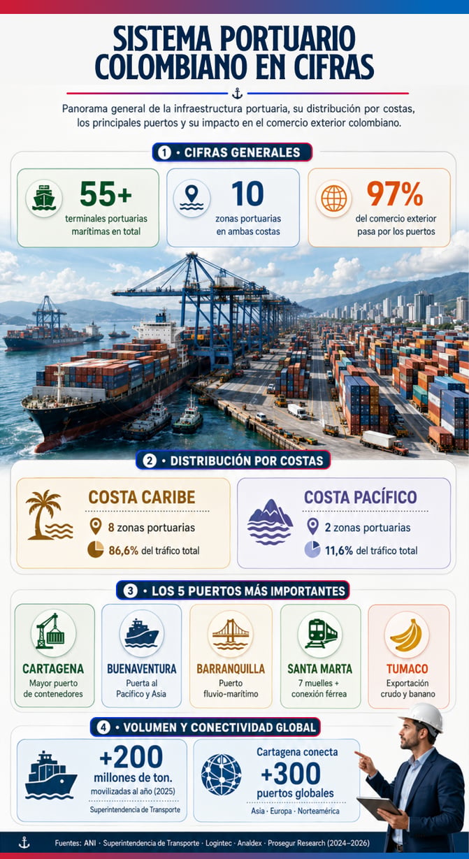 puertos-maritimos-colombia-1
